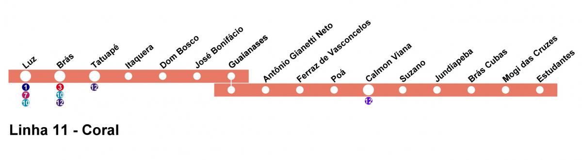 Karta Sao Paulo CPTM - linija 11 - Koraljni