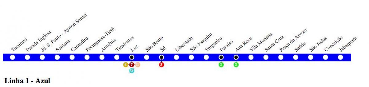 Karta Sao Paulo metro - linija 1 - plava