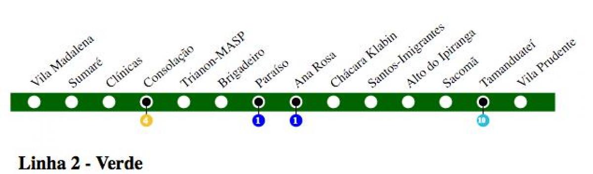 Karta podzemne željeznice Sao Paulo - linija 2 - Zelena