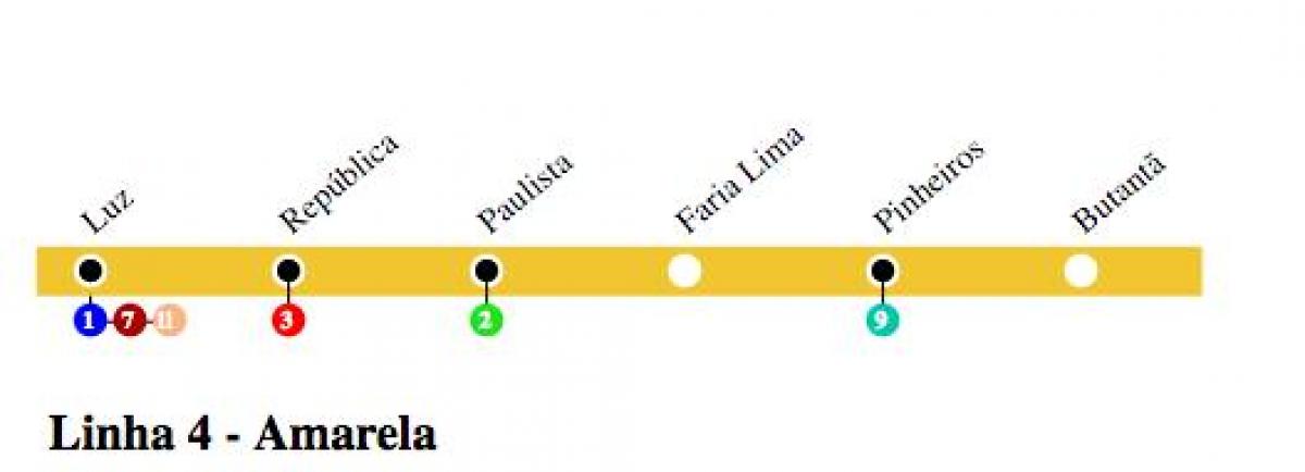 Karta podzemne željeznice Sao Paulo - linija 4 - žuta