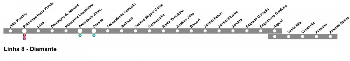 Karta Sao Paulo CPTM - linija 10 - Dijamant