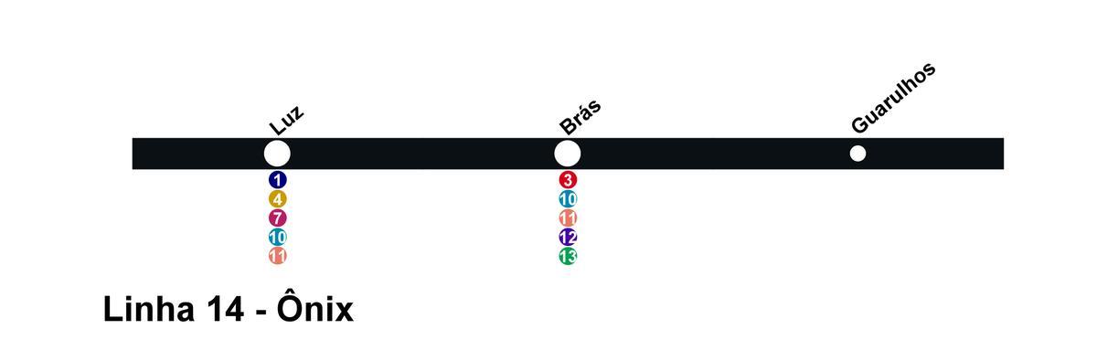 Karta Sao Paulo CPTM - linija 14 - Oniks