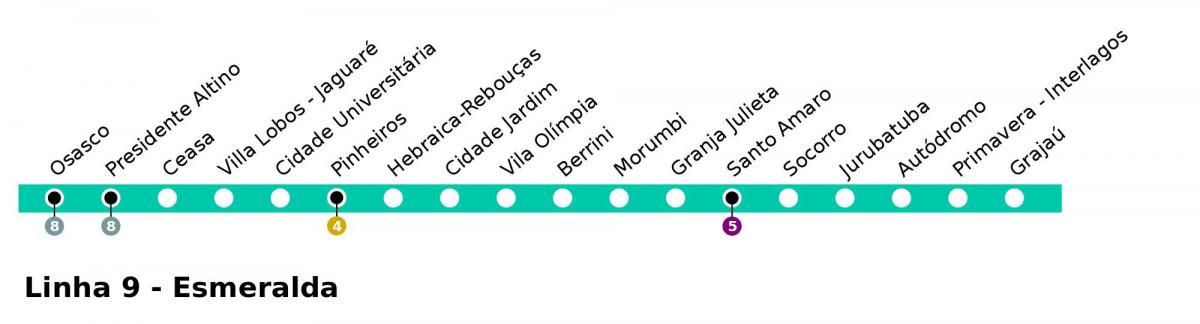 Karta Sao Paulo CPTM - linija 9 - stranica esmeralde