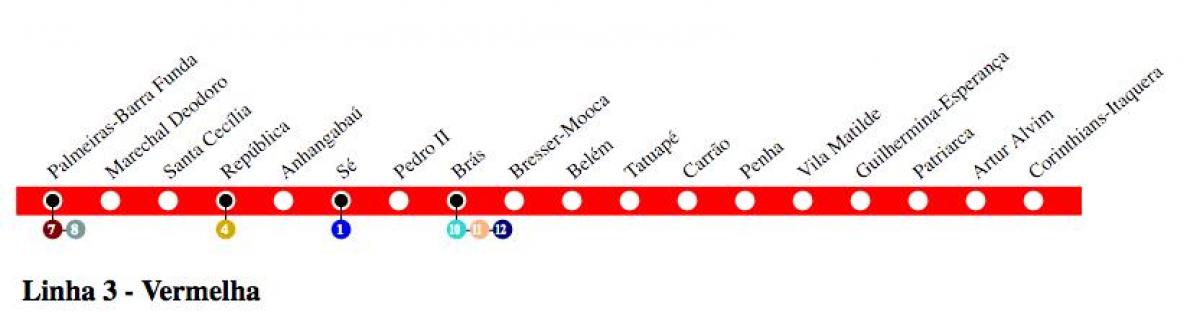Karta podzemne željeznice Sao Paulo - linija 3 - Crvena