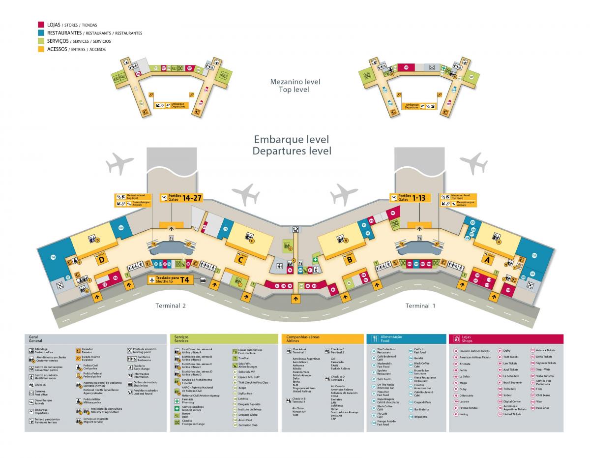 Kartica je Međunarodna zračna luka guarulhos