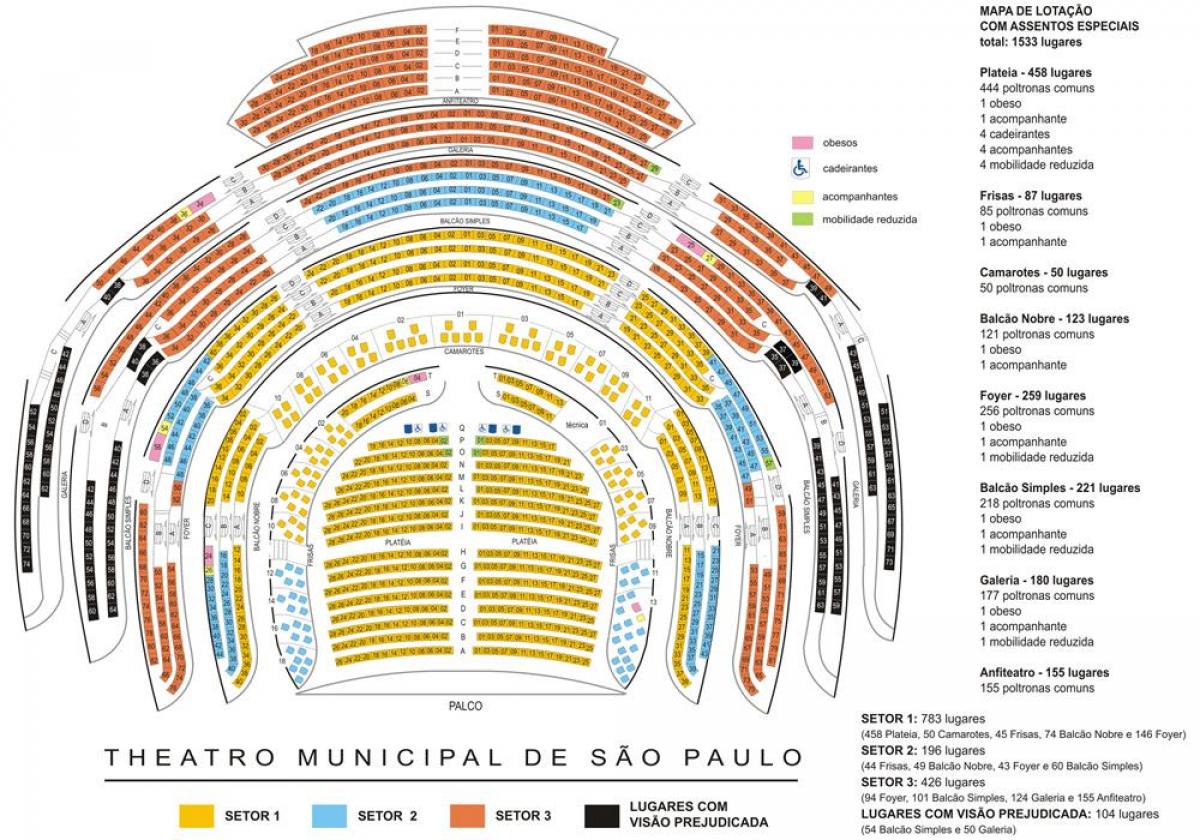 Karta Općinsko kazalište Sao Paulo